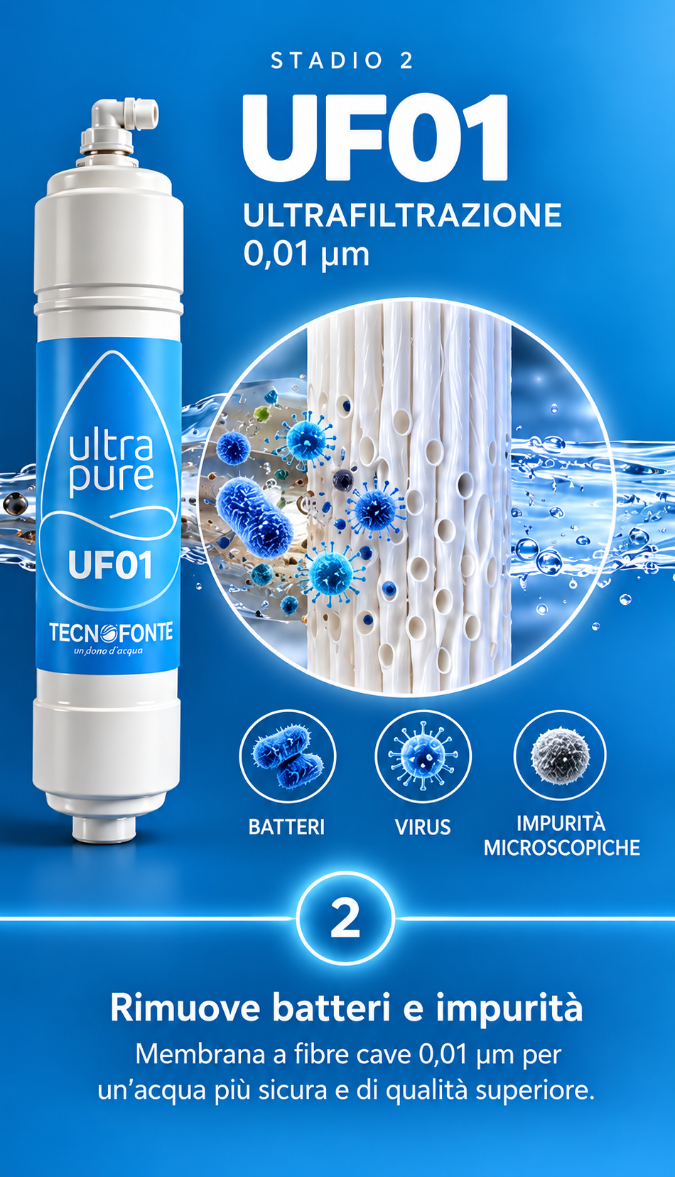 Stadio 2 UltraPure UF01: cartuccia a membrana di ultrafiltrazione 0,01 µm Tecnofonte
