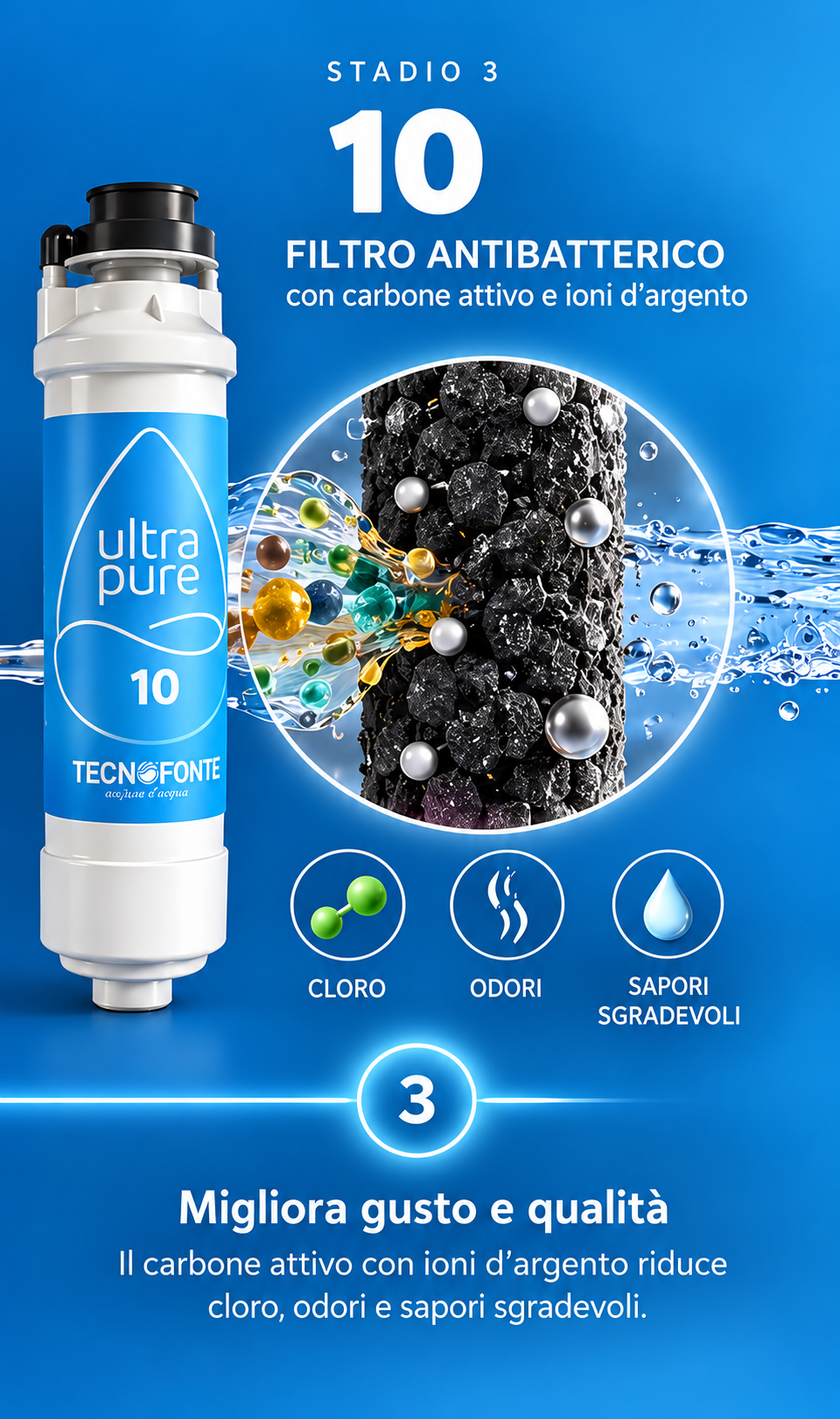 Stadio 3 UltraPure 10: cartuccia a carbone attivo con ioni d'argento Tecnofonte